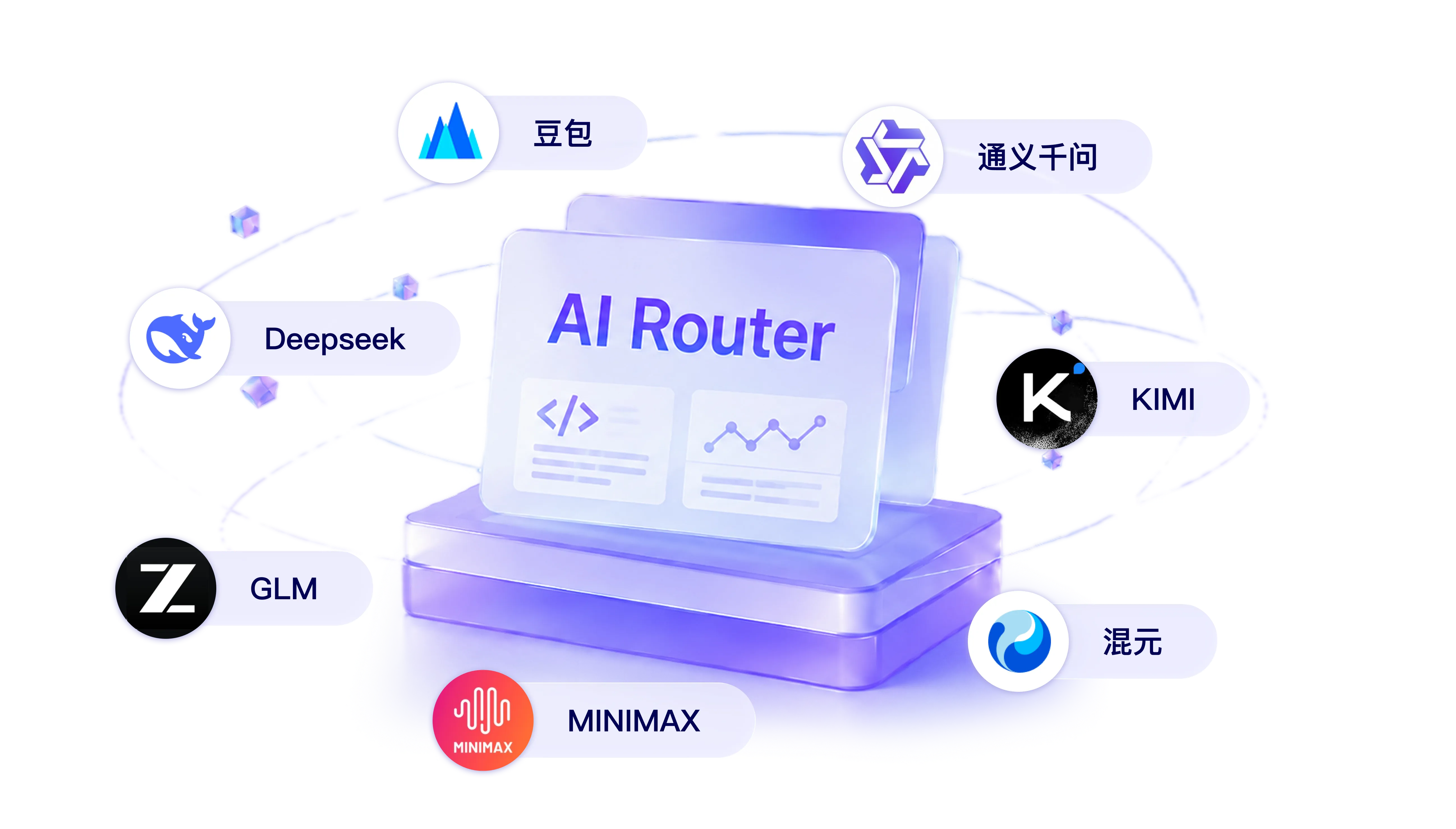 AI Router 多模型调度示意图